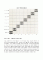 아동기의 특징 및 개념을 학자별 (프로이드 에릭슨 피아제)로 설명하고 발달의 5가지 원리를 모두 설명하시오 8페이지