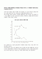 영유아의 연령별 발달특징과 놀이발달의 특징을 제시하고 각 연령별로 적합한 놀잇감과 놀이를 제시하시오 1페이지