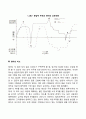 영아(신생아)의 모자관계(모자간의 상호작용의 특징 상호작용모델 영아의 미소) 4페이지