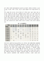 [친구의 선택] 친구선택의 요인 2페이지