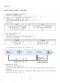 2019년 1학기 사회복지행정론 기말시험 핵심체크 2페이지