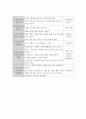 아동건강교육의 중요성 및 만3~5세 누리과정에서 건강교육관련 요소를 찾고 교육계획안을 작성하시오(교육목표 교육내용교육방법을 포함하여 교육계획안) 4페이지
