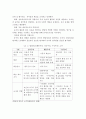 보육교사가 영유아를 보육하기 위해 발달이론(행동주의 성숙주의 구성주의)을 이해해야 하는 이유에 대하여 서술하시오 5페이지