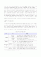[방통대 2018년도2학기 영유아교수방법론] 상호작용의 유형을 설명하고 문제행동지도 상황에서의 상호작용의 적용을 구체적인 사례를 들어 설명하시오 4페이지