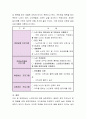 복지시설에서 사회복지사가 직접 실행 할 수 있는 노인을 위한 프로그램을 기획하고 프로포절을 작성한다 3페이지