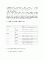 자신의 지역사회에 적합한 가족생활교육 프로그램을 계획하시오 4페이지