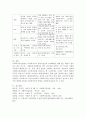 전문 사회복지사가 되기 위해서는 기본적으로 사회복지실천현장에 대한 이해와 클라이언트의 문제에 대한 관심이 필요합니다 내가 관심 있는 사회복지실천 대상과 문제점 및 사회복지사의 역 5페이지