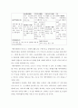 비즈니스모델 ) 기업 2개 조사 비즈니스모델 캔버스 작성하기 똑닥 에어비앤비 5페이지