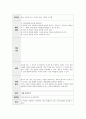유아동미술치료 ) 다양한 이론 중에서 어떤 이론을 기반으로 미술치료를 하느냐에 따라 치료의 개념이 달라질 수 있다 자신이 관심 있는 이론을 중심으로 다음의 내용을 기술 6페이지
