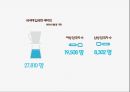 다문화사회문제 새터민문제PPT+동영상링크 포함 19페이지