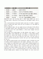 유아기와 학령기(아동기)의 발달단계 및 특징 11페이지