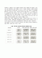 경영관리의 구조 8페이지