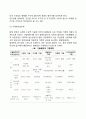 경영관리의 구조 18페이지