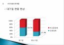 AEO 인증제도한국의 AEO도입AEO인증 한계점AEO인증의 현황 27페이지