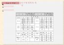 기업TQM사례TQM 이란TQM의 특징중국기업의 배경TQM의 품질인식TQM구성요소 18페이지