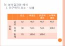 마을르네상스 정책마을 르네상스사업 17페이지