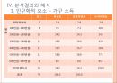 마을르네상스 정책마을 르네상스사업 21페이지