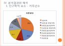마을르네상스 정책마을 르네상스사업 26페이지