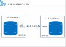 웹 데이터베이스의 개념웹 데이터베이스의 구성요소 관리데이터베이스의 서버데이터베이스 도구 5페이지