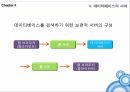 웹 데이터베이스의 개념웹 데이터베이스의 구성요소 관리데이터베이스의 서버데이터베이스 도구 10페이지