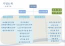 삼성자산운용자산운용산업의 역사자산운용상품자본시장과 금융투자업금융환경의 변화 18페이지