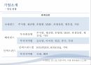 삼성자산운용자산운용산업의 역사자산운용상품자본시장과 금융투자업금융환경의 변화 21페이지