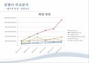 삼성자산운용자산운용산업의 역사자산운용상품자본시장과 금융투자업금융환경의 변화 23페이지
