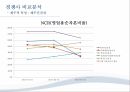 삼성자산운용자산운용산업의 역사자산운용상품자본시장과 금융투자업금융환경의 변화 25페이지