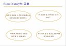 디즈니의 비전해외진출 배경유로디즈니의 역사도쿄디즈니유로디즈니의 교훈도쿄디즈니의 성공요인 15페이지