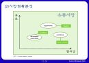 코스트코 마케팅코스트코 기업분석코스트코 브랜드마케팅서비스마케팅글로벌경영사례분석 21페이지