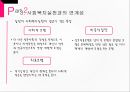 집단의 정의집단의 특징집단의 형성집단의 유형퇴니스게마인샤프트형성집단치료집단 21페이지