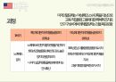 해외 성평등정책고용평등정책육아휴직제도할당제란중국의 성평등 정책미국의 성평등 정책 10페이지