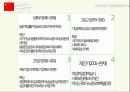 해외 성평등정책고용평등정책육아휴직제도할당제란중국의 성평등 정책미국의 성평등 정책 18페이지