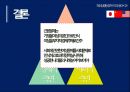 해외 성평등정책고용평등정책육아휴직제도할당제란중국의 성평등 정책미국의 성평등 정책 30페이지