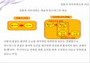허즈버그요인 이론프레더릭 허즈버그직무 동기이론조직행동연구 11페이지