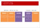 재고관리JIT(Just In Time)성공사례 크라이슬러실패사례 에릭슨 9페이지
