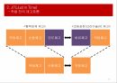 재고관리JIT(Just In Time)성공사례 크라이슬러실패사례 에릭슨 10페이지