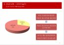 재고관리JIT(Just In Time)성공사례 크라이슬러실패사례 에릭슨 16페이지