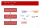 재고관리JIT(Just In Time)성공사례 크라이슬러실패사례 에릭슨 17페이지