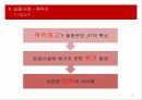 재고관리JIT(Just In Time)성공사례 크라이슬러실패사례 에릭슨 24페이지