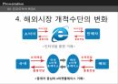 전자무역의 의의전자무역의 특징전자무역의 개념전자무역 프로세스 22페이지
