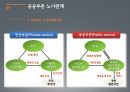 공무원노동조합공공부문 노사관계 4페이지