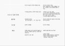 강호시조란산중잡곡율리유곡전가팔곡 8페이지