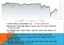 미국의 양적완화테이퍼링 정의테이퍼링 배경테이퍼링 영향글로벌 금융 시장 12페이지