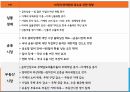미국의 양적완화테이퍼링 정의테이퍼링 배경테이퍼링 영향글로벌 금융 시장 14페이지