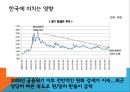 미국의 양적완화테이퍼링 정의테이퍼링 배경테이퍼링 영향글로벌 금융 시장 15페이지