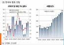 미국의 양적완화테이퍼링 정의테이퍼링 배경테이퍼링 영향글로벌 금융 시장 18페이지