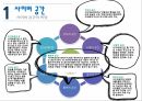 인터넷 윤리사이버 공간의 개념사이버 상담인터넷 윤리 상담자살충동사례팬의 고소사례명예훼손사례사진유포사례전화상담사례 4페이지