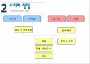 인터넷 윤리사이버 공간의 개념사이버 상담인터넷 윤리 상담자살충동사례팬의 고소사례명예훼손사례사진유포사례전화상담사례 12페이지