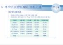 베트남 국가 소개베트남의 유망산업베트남 IT 산업 10페이지